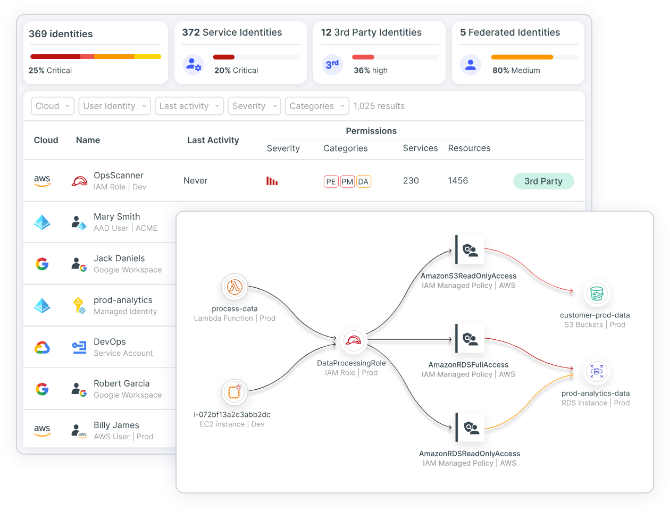 Gestion des assets multicloud et évaluation polyvalente