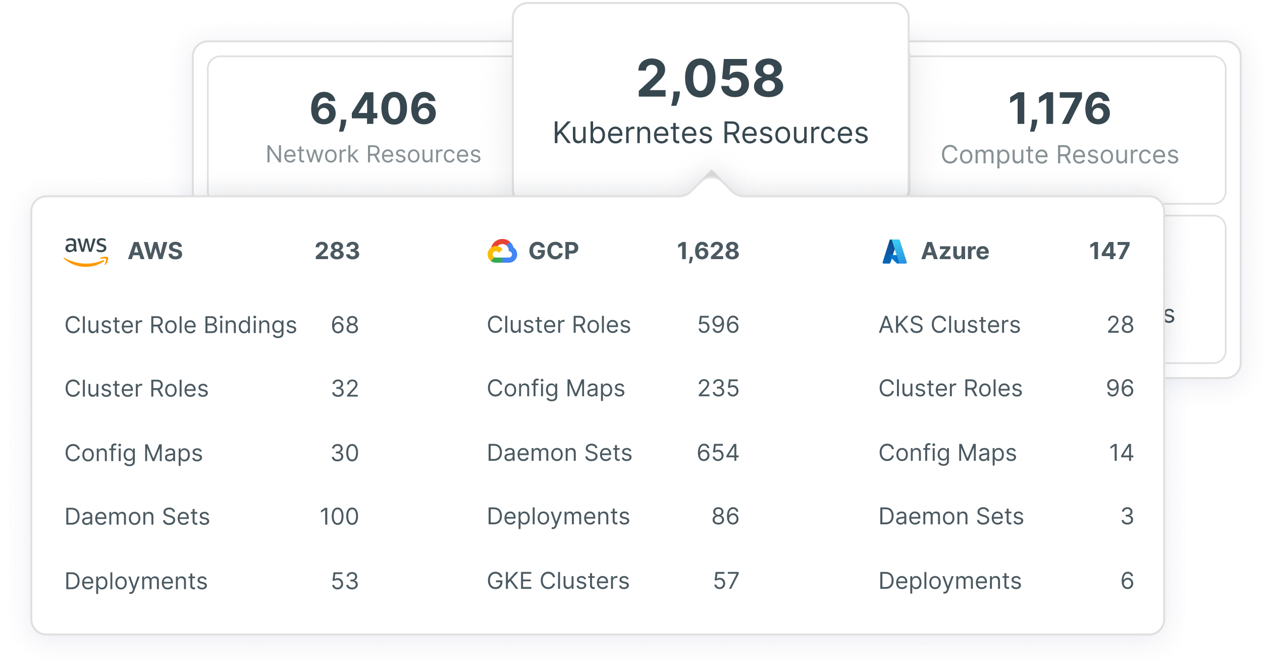 Full-Stack Visibility Across Multi-Cloud Kubernetes Clusters